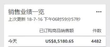 日本站崩溃?Primeday爆单的黑马市场不可小觑