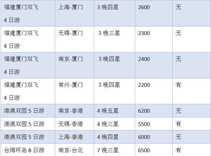 老人旅途中离世,老人参加旅行团旅行途中猝死