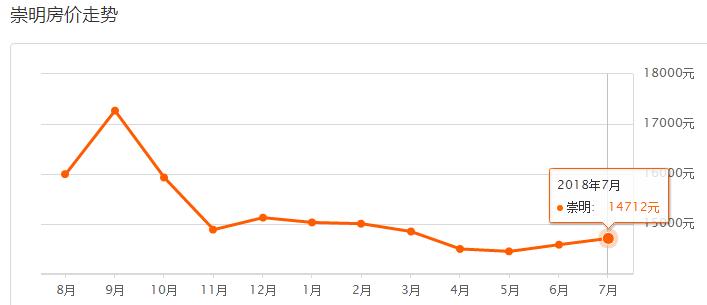 强忍不哭,上海16区最新房价表出炉