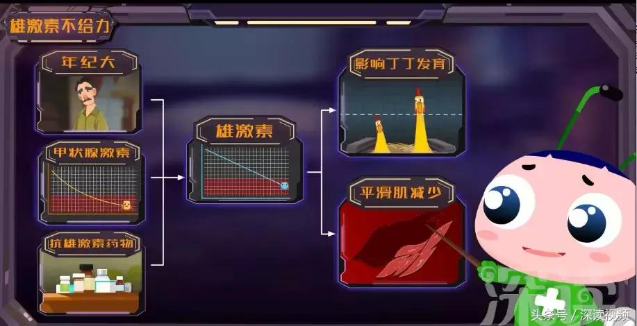 谁让你“兄弟”不给力,谁让你“痿”靡不振?阳痿真凶都在这啦!