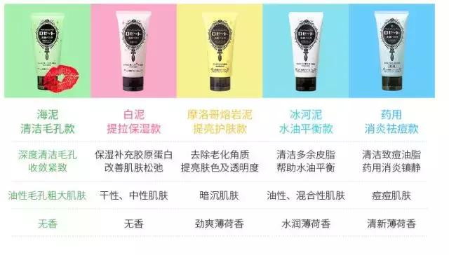 最简单有效的洁面产品,原创护肤清洁