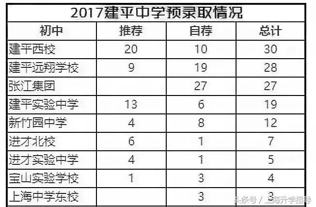 升学数据紧追四校，作为浦东霸主的建平集团到底有多厉害？