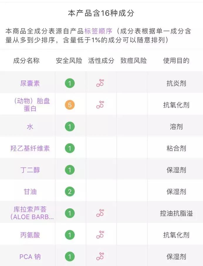 十大公认的便宜又好用的精华,精华便宜好物