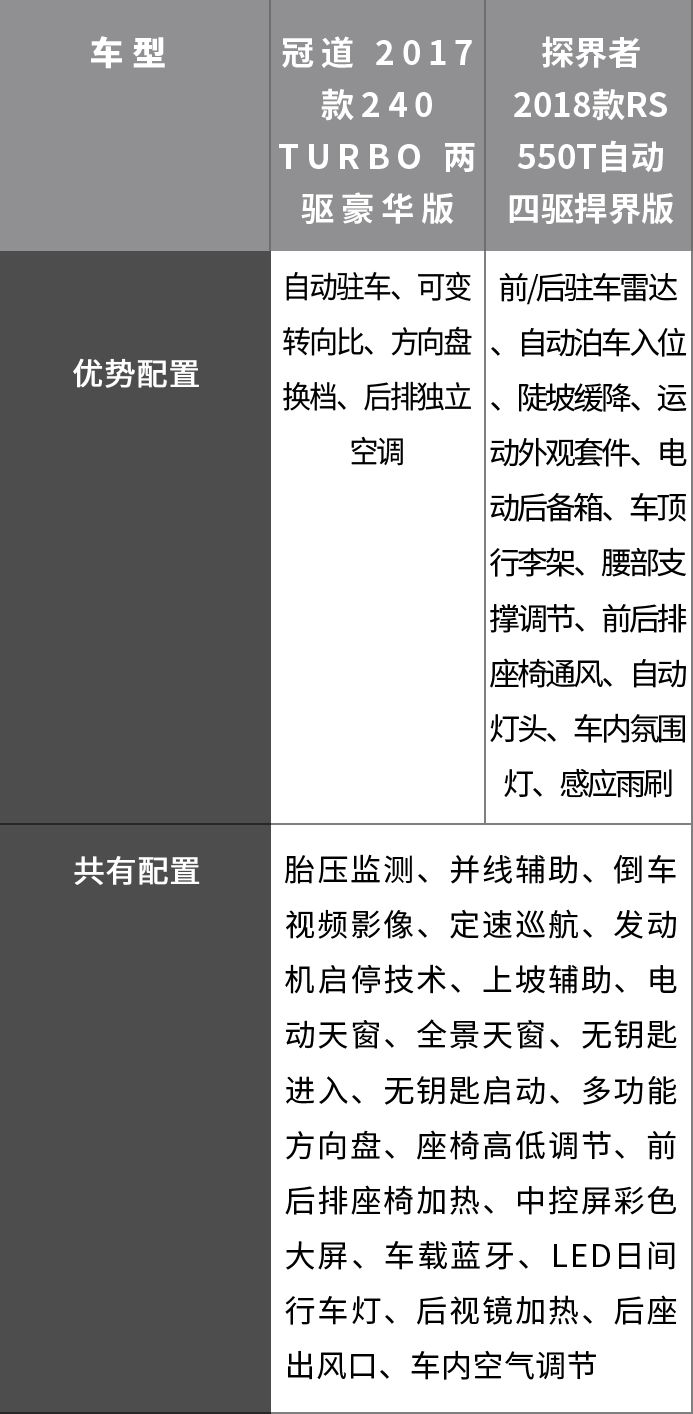 25万左右最好看的2台合资大5座SUV,空间大、有面子!
