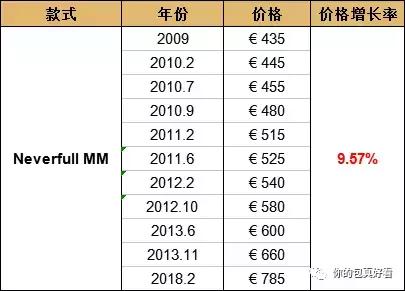 lv不值得买的爆款,lv便宜有哪些值得买