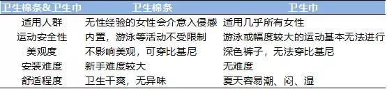 30年姨妈巾,30年厚积薄发