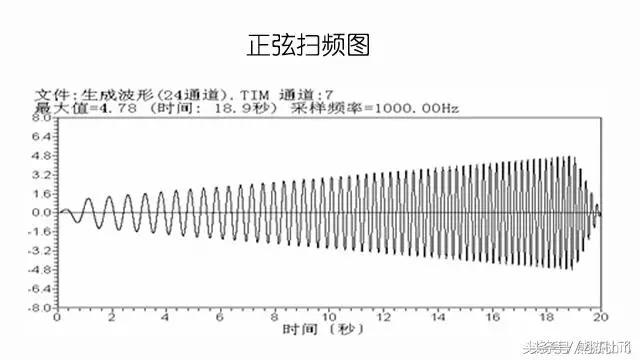 初学者煲机教程,新人求教怎么煲机