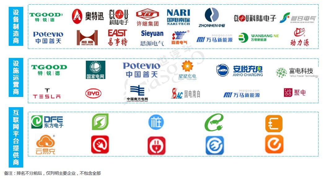 各厂家新能源车充电桩,新能源汽车充电桩厂家及联系方式