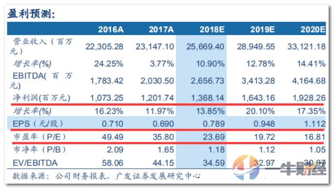 背靠中船重工，手握海军舰船稳定订单！这只动力龙头真的很稳？