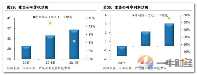 背靠中船重工，手握海军舰船稳定订单！这只动力龙头真的很稳？