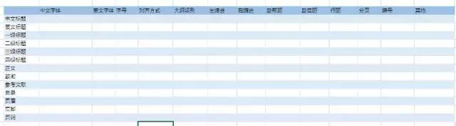 论文排版必备技能,论文排版教程零基础