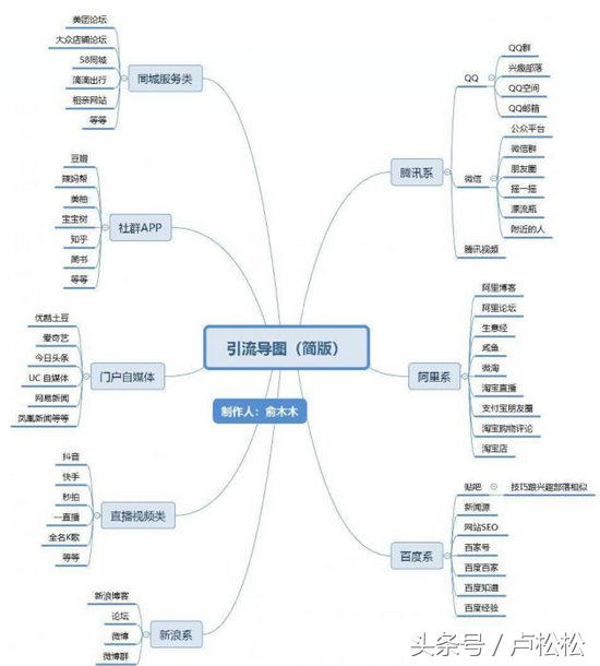 从零基础到月入过万,从零开始月入1万的生意