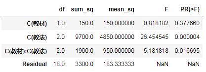 假设检验实例分析,假设检验的意义