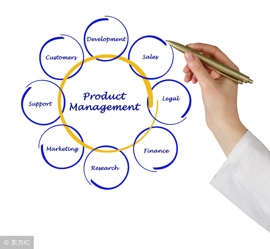 如何快速打造一款产品出来,如何快速打造热销产品