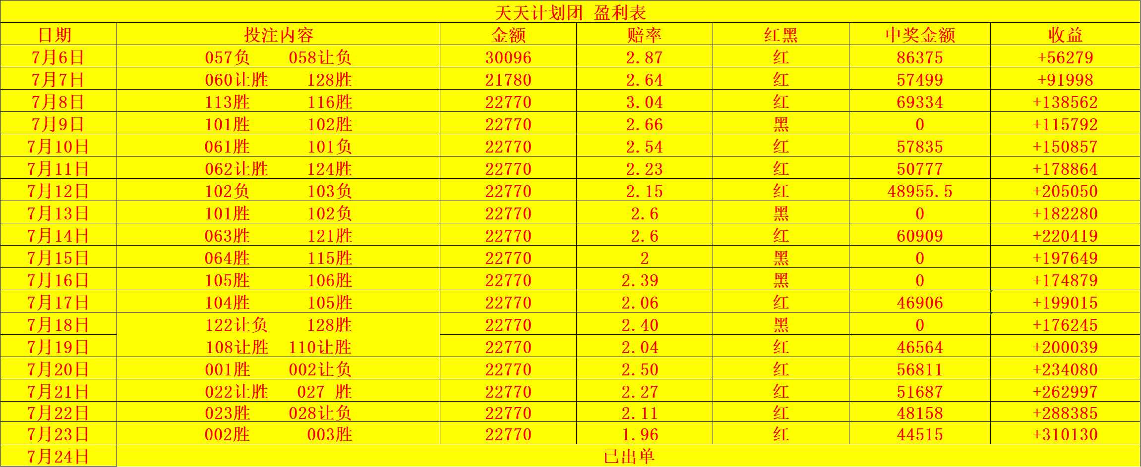 农夫说球,农夫讲球