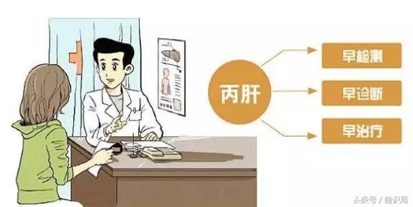 丙肝肝硬化肝癌能治好吗,丙肝一定会经过肝硬化才到肝癌吗