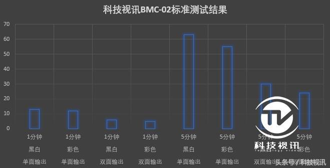 爱普生xp245打印照片,爱普生xp55高清照片打印