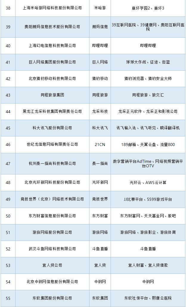 2018年中国互联网企业百强出炉,工信部发布互联网百强