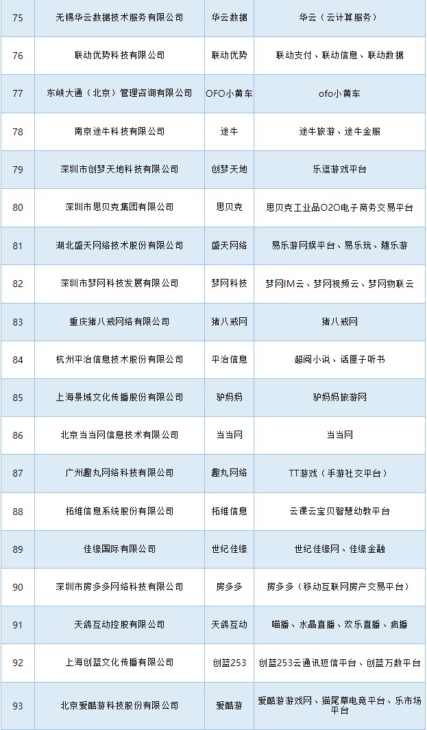 2018年中国互联网企业百强出炉,工信部发布互联网百强