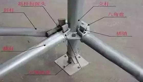 模板支撑架纵横向区分,建筑工程模板支撑架标准化做法