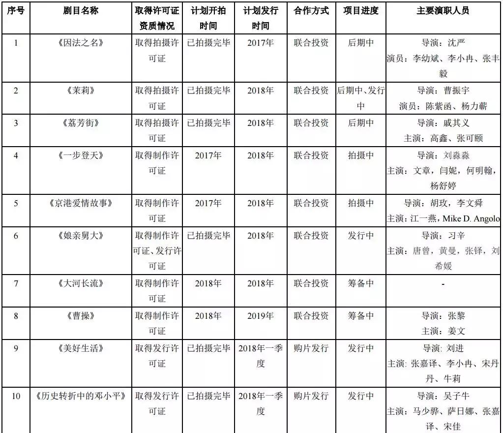 褰撲唬涓滄柟鑲＄エ鍚庣画濡備綍,褰撲唬涓滄柟閲嶇粍鎴愬姛澶у悧