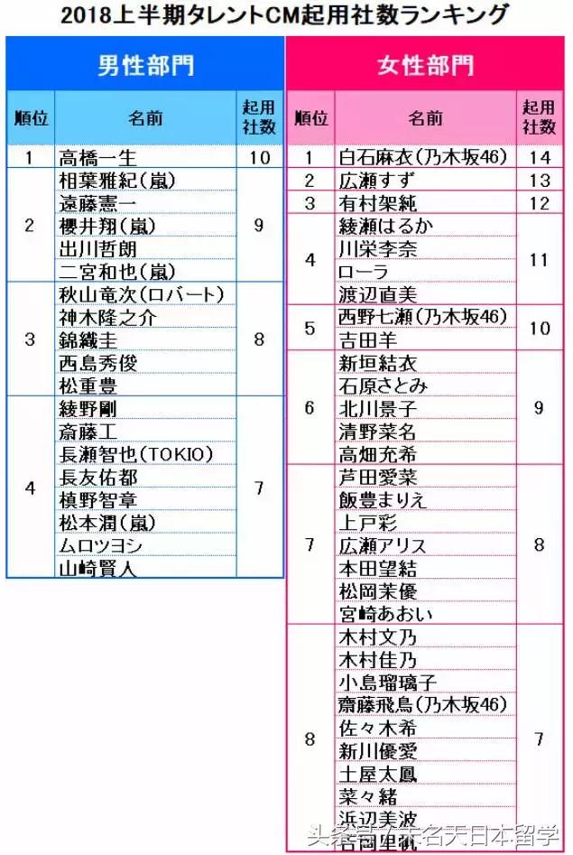 日本代言人广告视频,日本著名的广告代言人