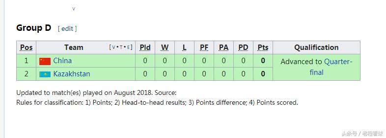 男篮亚运会第二阶段赛程,男篮已经出线了吗