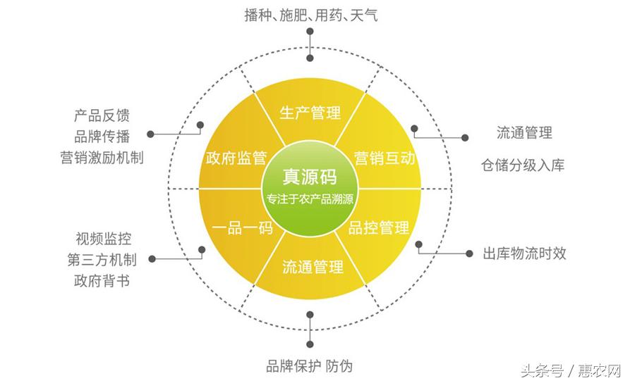 农业互联网的了解和认识,农业互联网发展问题及对策