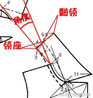 服装多用曲线尺子的使用方法,服装曲线尺