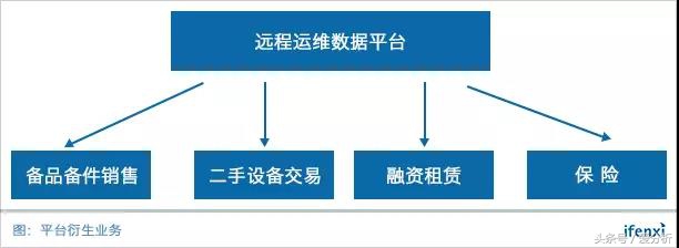 专注设备远程运维,中科云创以标准化产品实现跨行业复制