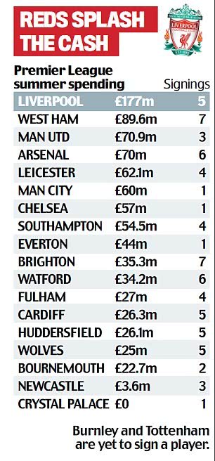 利物浦官方说拉莫斯,利物浦克洛普言论