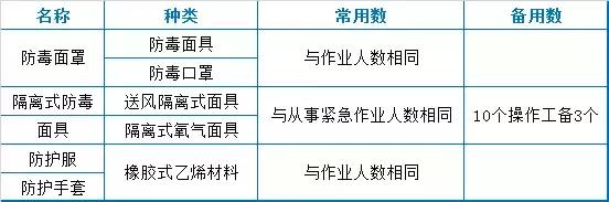 污水处理厂运营现场的73个技术总结！