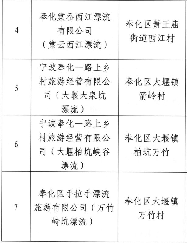 浙江省宁波十大漂流排名,宁波海边推荐漂流
