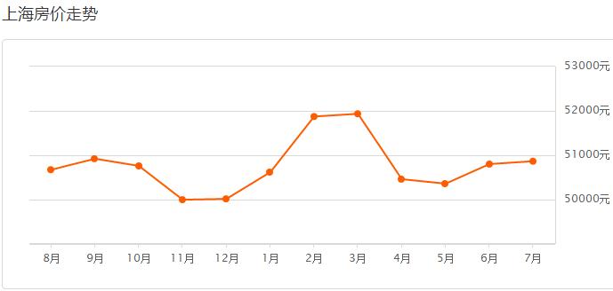 揭秘今年上海各区房价排名,上海各区房价最新一览