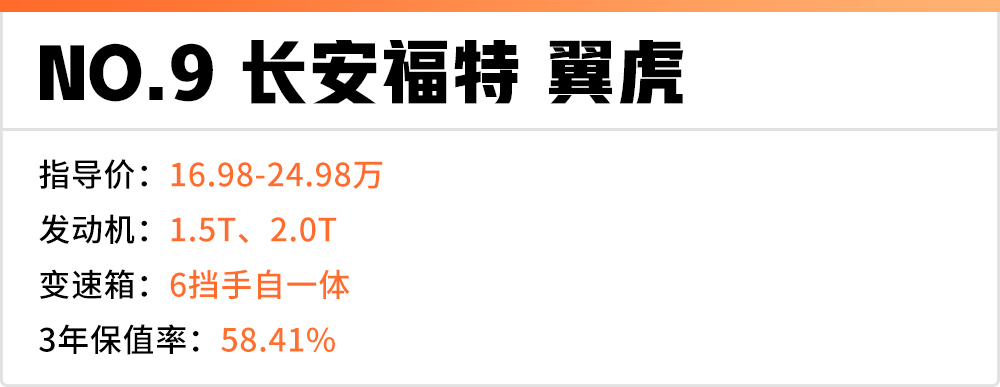 15万落地左右合资suv保值率排行榜,轿跑suv推荐10到15万保值率高省油