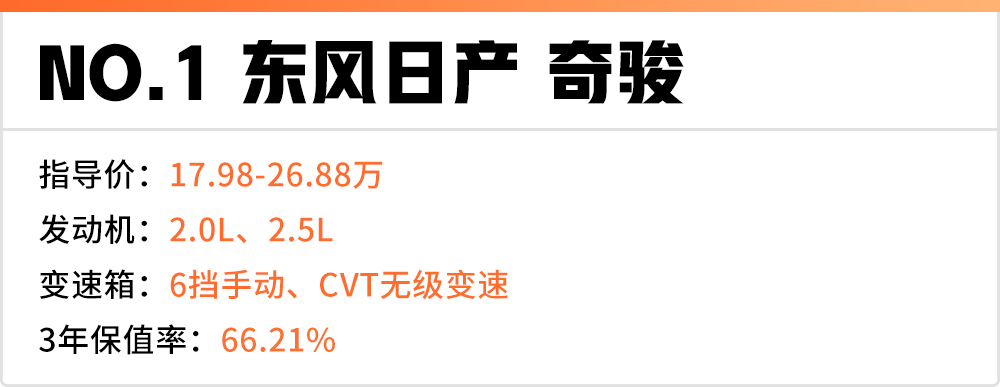 15万落地左右合资suv保值率排行榜,轿跑suv推荐10到15万保值率高省油