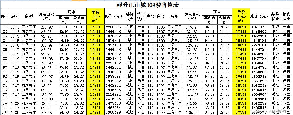福州群升江山城多少钱一平米,福州市群升江山城27号楼