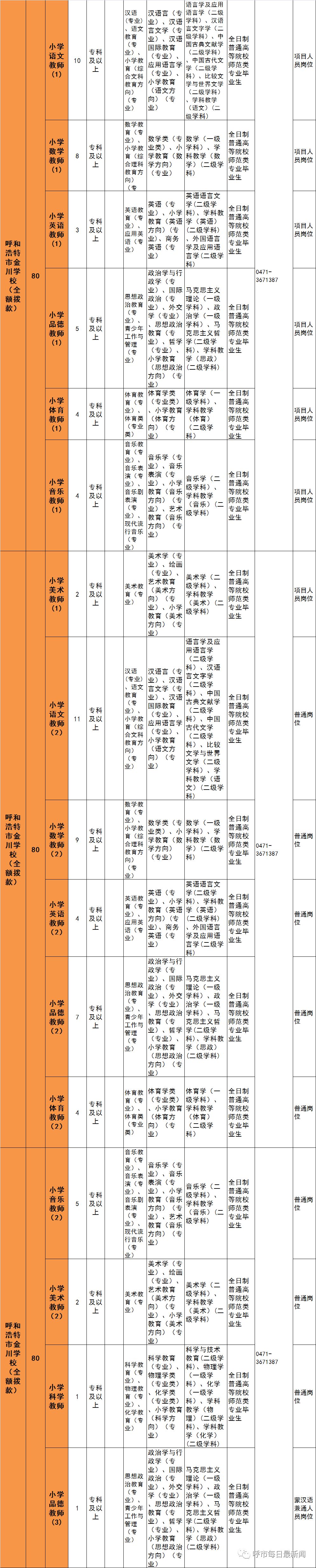 呼和浩特招聘教师岗位表,呼和浩特教师招聘职位表