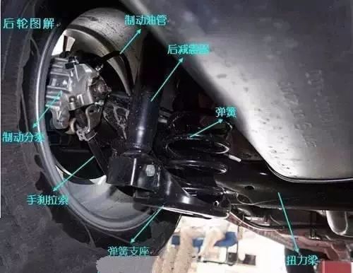 汽车发动机舱各个部位指示图解,汽车发动机舱内部最全图解