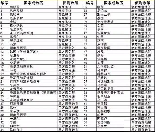 收藏好多年的东西,收藏很多好东西