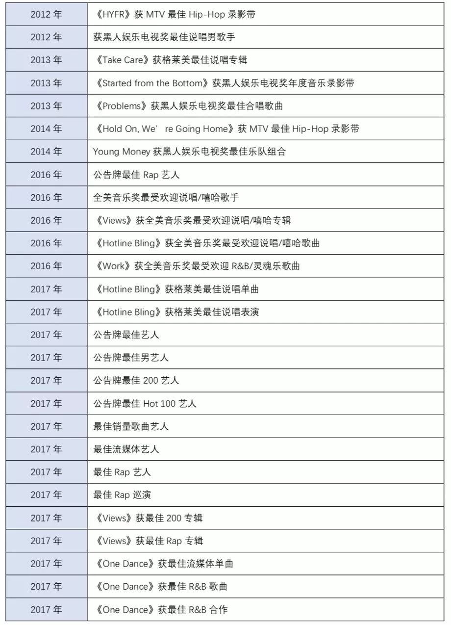 drake怎么那么有钱,drake一年收入