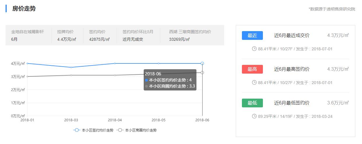 「杭州」摇到净赚100万！西湖区2大红盘西湖国际城、西雅图怎么选