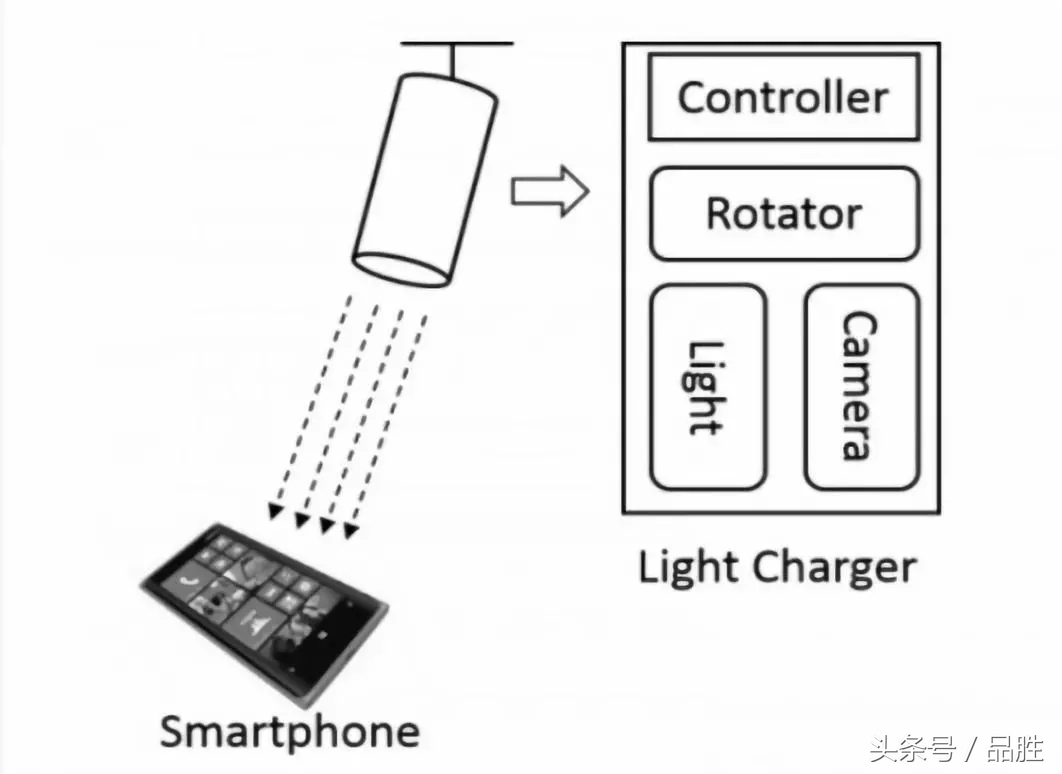 马桶与手机充电,智能马桶可以用手机充电吗