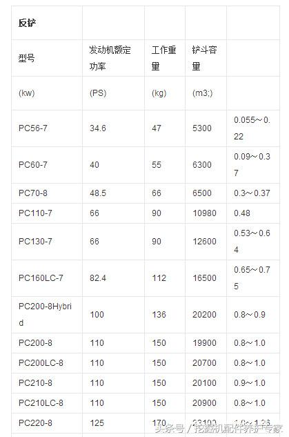 小松挖掘机都有哪些型号,小松挖掘机各型号大全