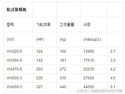 小松挖掘机都有哪些型号,小松挖掘机各型号大全