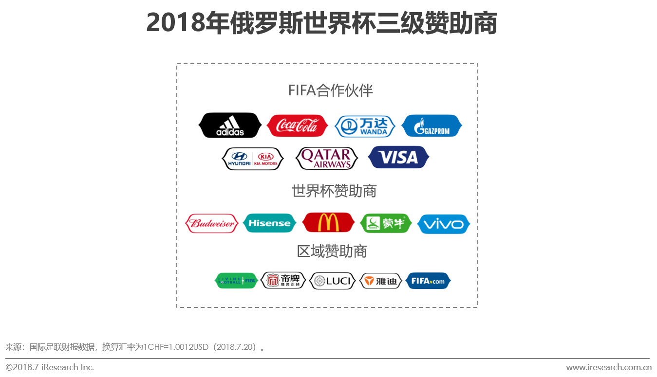 2018世界杯的转播平台,2018年世界杯分析论坛
