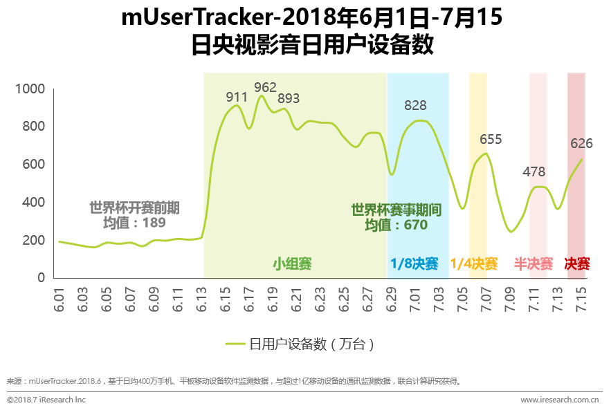 2018世界杯的转播平台,2018年世界杯分析论坛