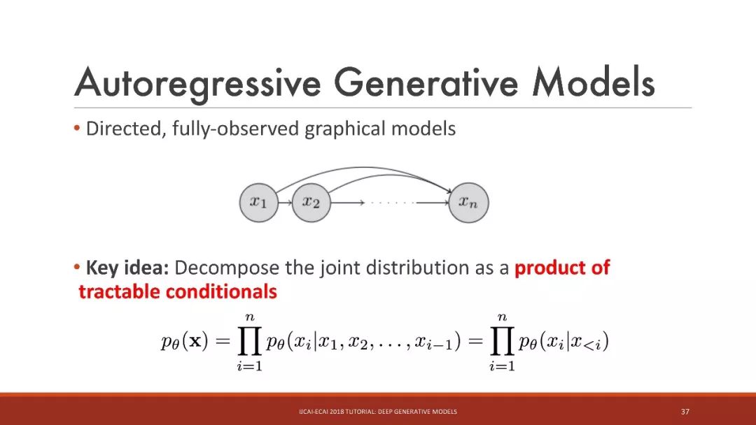 「干货」IJCAI：深入浅出讲解深度生成模型（115PPT）