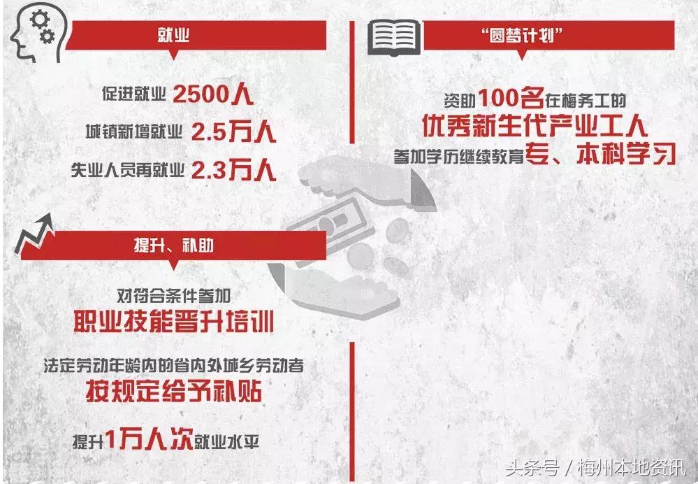 广东梅州梅江十件民生实事,梅州市2020年民生实事