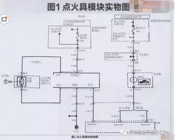 现代圣达菲启动不了,华泰圣达菲柴油版不好启动